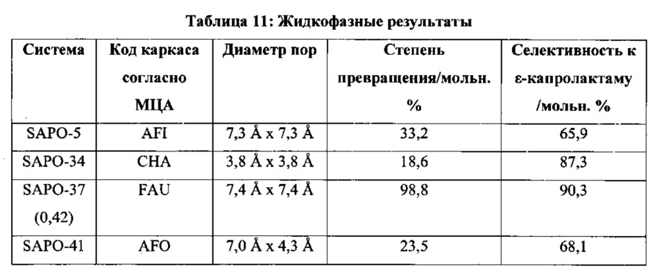 Газофазная и жидкофазная каталитическая перегруппировка бекмана оксимов с получением лактамов (патент 2609779)