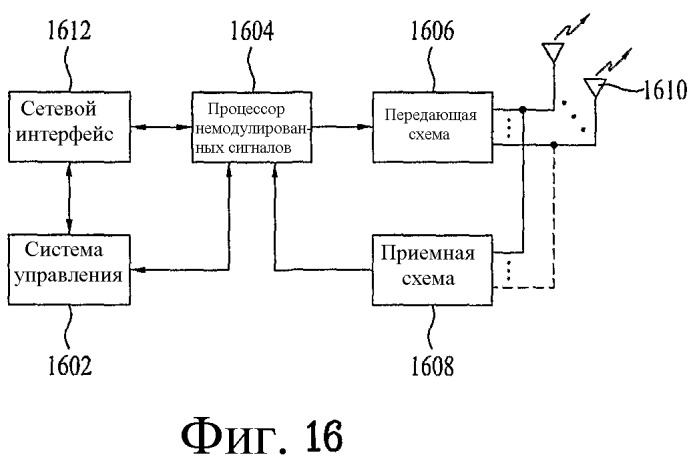 Способ передачи по восходящей линии связи в ofdm(a)-системе (патент 2446602)