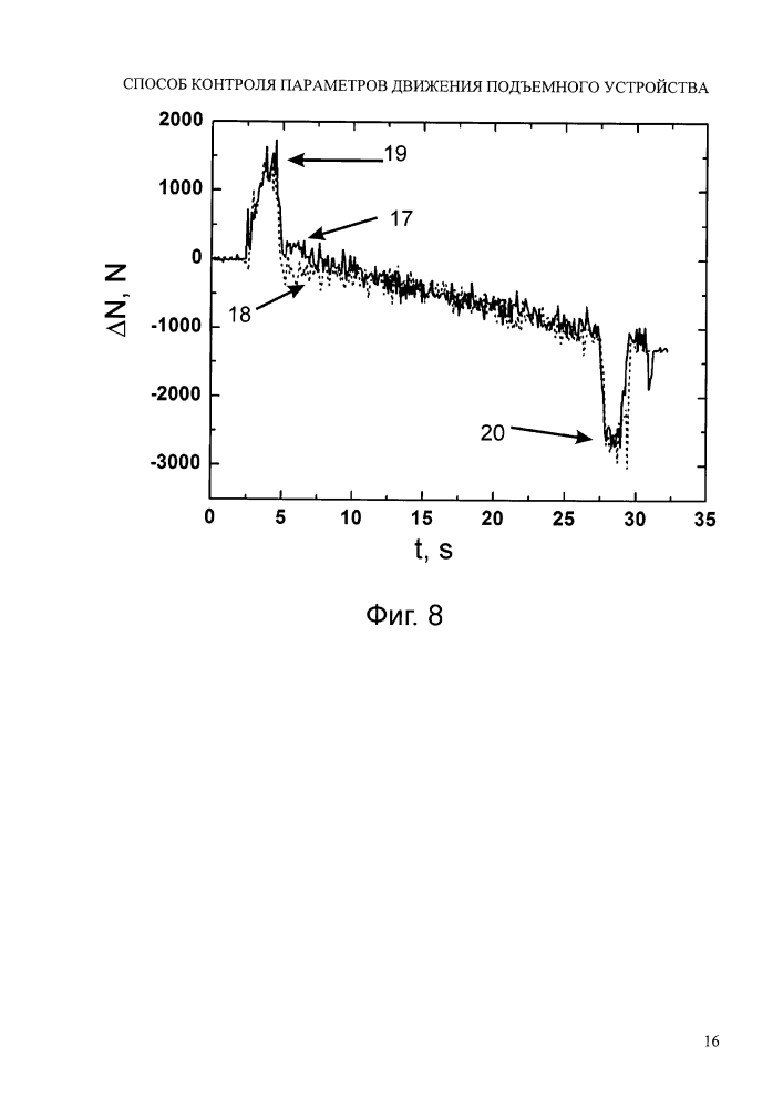 Способ контроля параметров движения подъемного устройства (патент 2618862)