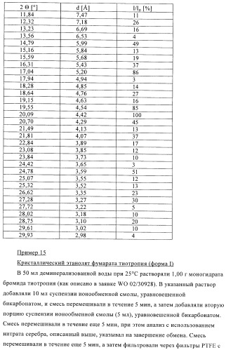 Способ получения новых солей тиотропия (патент 2418796)