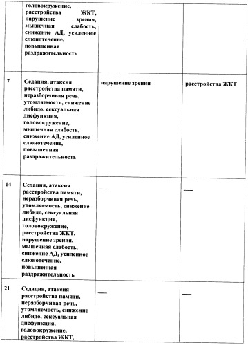 Способ реабилитации больных алкоголизмом (патент 2436573)