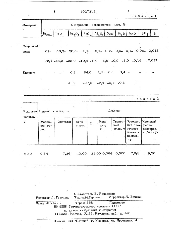 Способ выдувки доменной печи к среднему ремонту (патент 1027212)