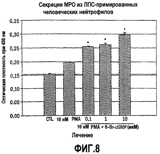 Способы ослабления высвобождения медиаторов воспаления и пептиды, применяемые для этой цели (патент 2423376)