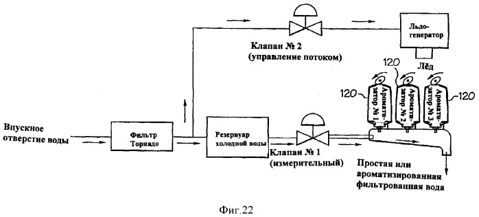 Система дозирования добавок для холодильника (патент 2370432)