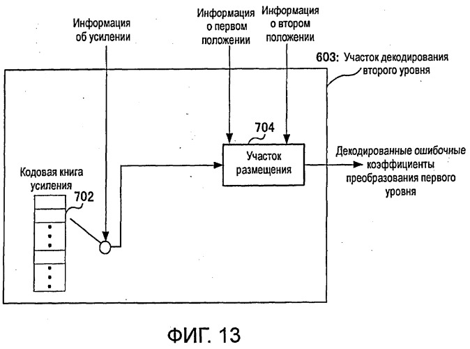 Кодирующее устройство, декодирующее устройство и способ (патент 2459283)