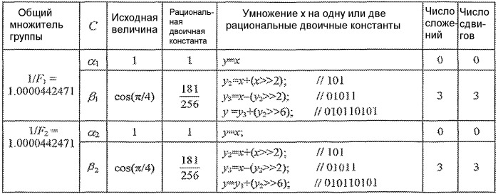 Преобразования с общими множителями (патент 2429531)