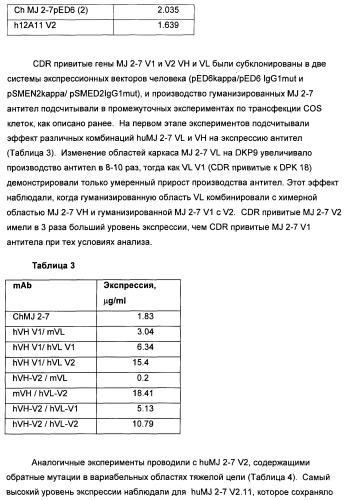 Il-13 связывающие агенты (патент 2434881)