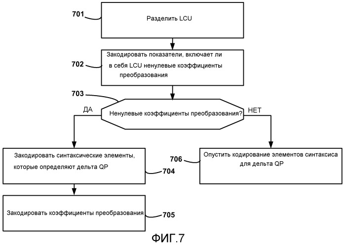 Сигнализация изменений параметра квантования для кодируемых единиц при высокоэффективном видеокодировании(hevc) (патент 2546590)