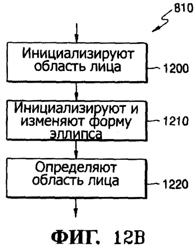 Способ и устройство для фотореалистического трехмерного моделирования лица на основе изображения (патент 2358319)