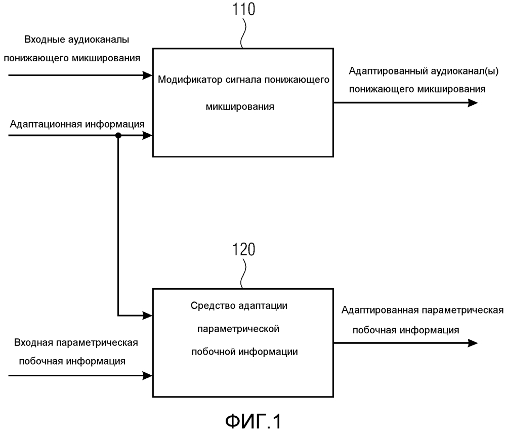 Устройство и способы для адаптации аудиоинформации при пространственном кодировании аудиообъектов (патент 2609097)