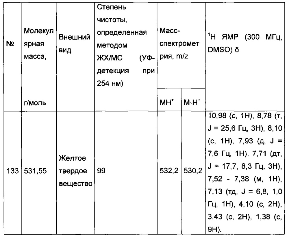 Производное имидазопиридина, используемое для лечения сахарного диабета (патент 2648242)