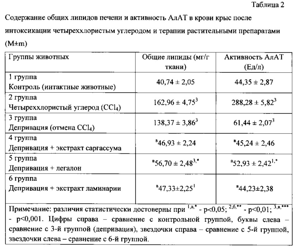 Гепатопротекторное средство из морских водорослей (патент 2616253)