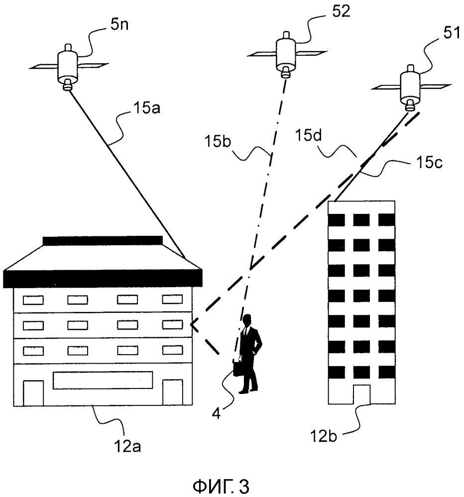 Способ оценки направления поступления навигационных сигналов в приемник после отражения от стен в спутниковой системе позиционирования (патент 2615984)