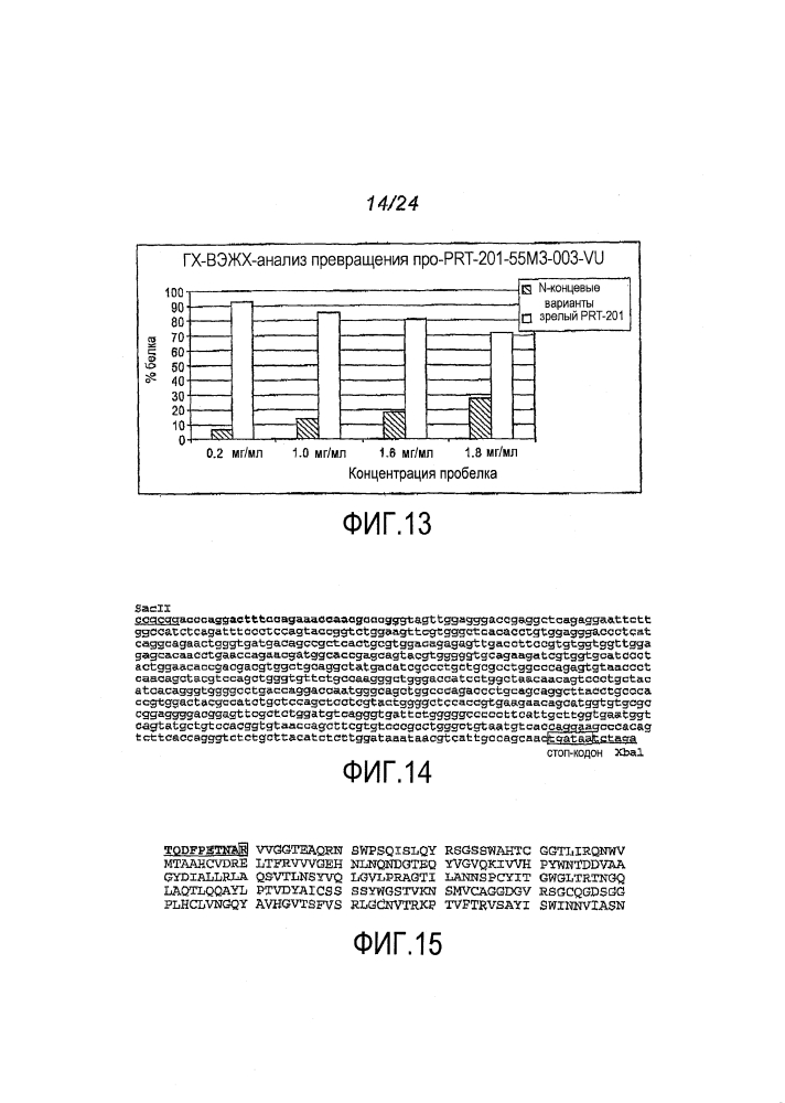 Рекомбинантные белки эластазы и способы их получения и применения (патент 2611200)