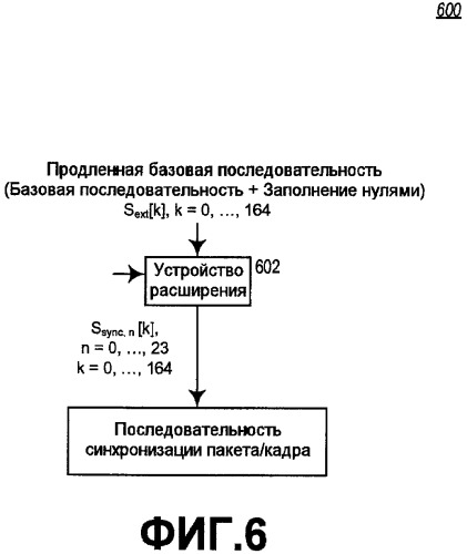 Способ и устройство для обнаружения пакета в системе беспроводной связи (патент 2426238)