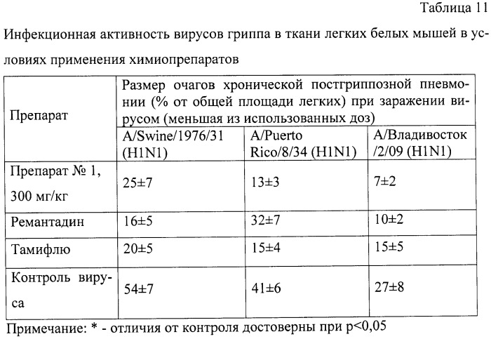 Гидратированные n-фуллерен-аминокислоты, способ их получения и фармацевтические композиции на их основе (патент 2458046)