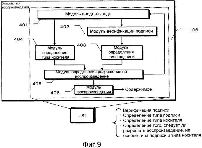 Система обработки данных по защите авторского права и устройство воспроизведения (патент 2473123)