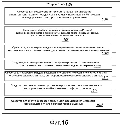 Устройства мультиплексирования для множества приемных антенн (патент 2459361)