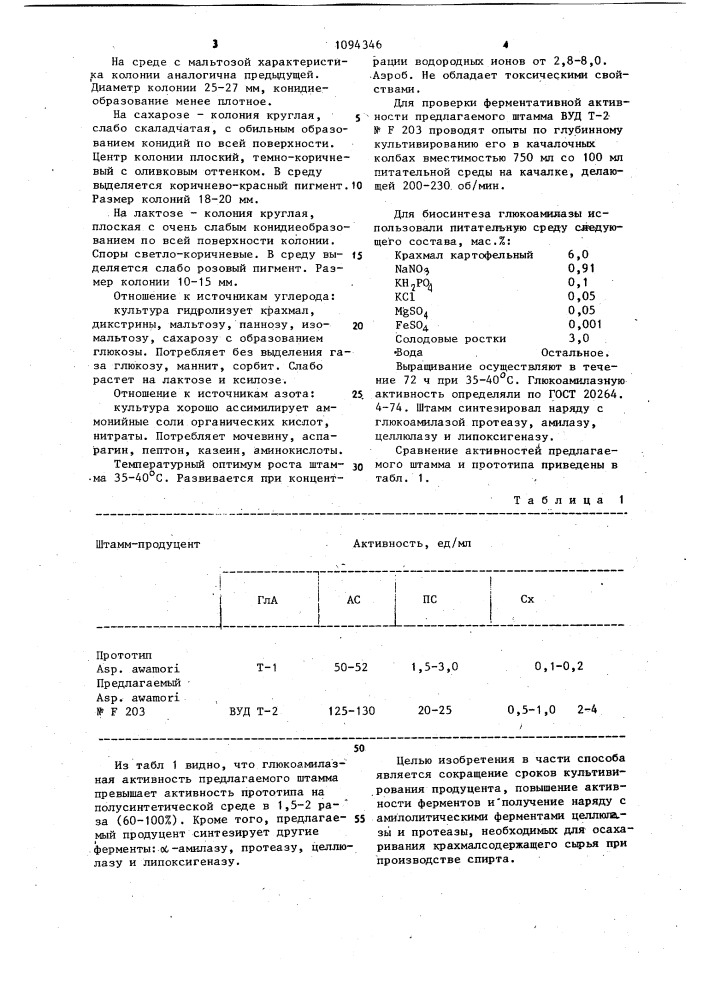 Штамм @ @ вуд @ -2 n @ 203-продуцент амилолитических ферментов,используемых для осахаривания крахмалсодержащего сырья при производстве спирта и способ получения амилолитических ферментов для осахаривания (патент 1094346)