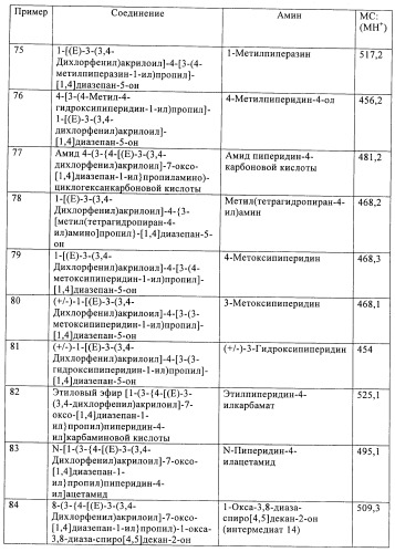 Производные диазепана в качестве модуляторов хемокиновых рецепторов (патент 2439065)