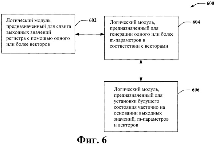 Способ и устройство для генерации последовательности шифрования в системе связи (патент 2459381)