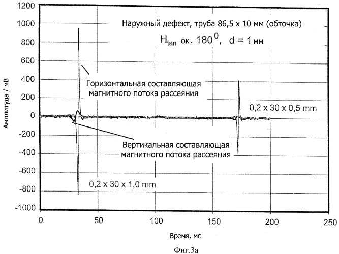 Способ неразрушающего испытания труб и устройство для его осуществления (патент 2342653)