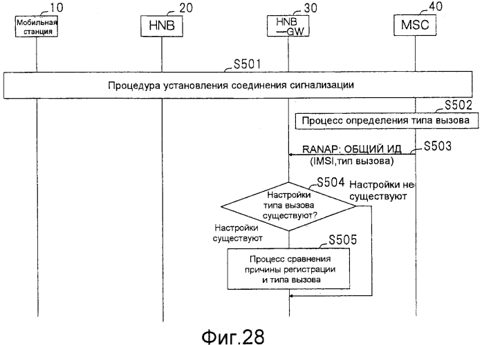 Система мобильной связи, базовая станция, устройство шлюза, устройство базовой сети и способ связи (патент 2574388)