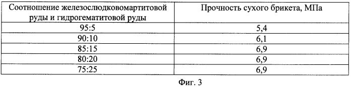 Способ переработки железосодержащего материала (патент 2466196)