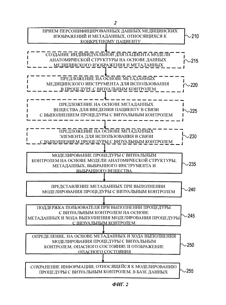 Система и способ создания индивидуальной для пациента модели анатомической структуры на основе цифрового изображения (патент 2642913)