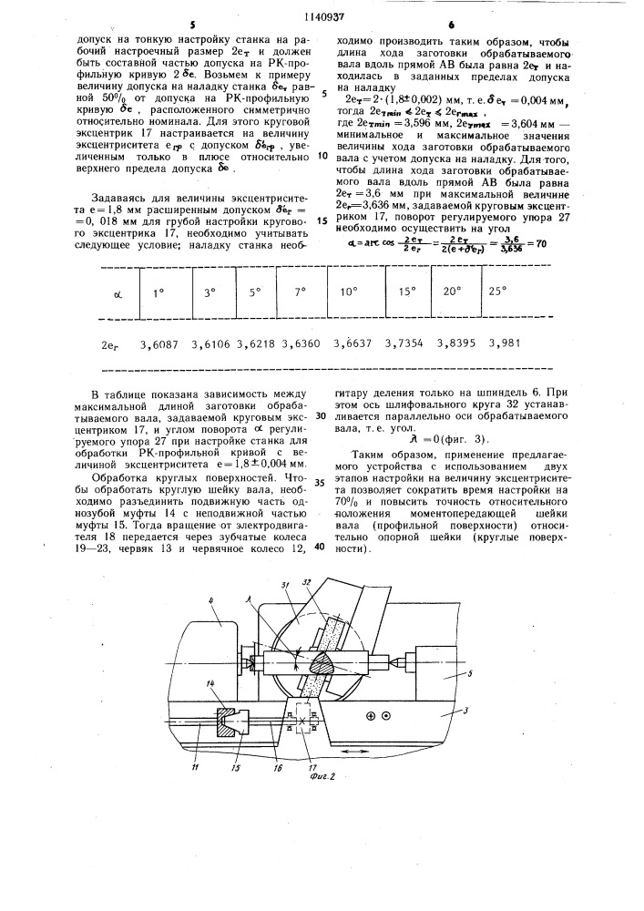 Устройство для шлифования профильных валов с равноосным контуром (патент 1140937)