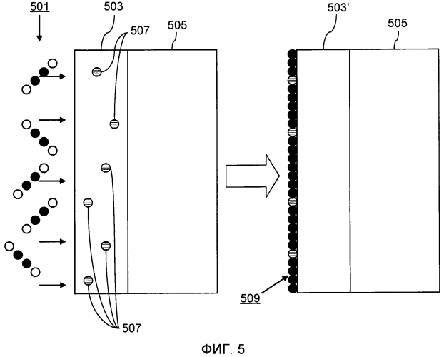 Осаждение графена на подложки большой площади и включающие их изделия (патент 2564346)
