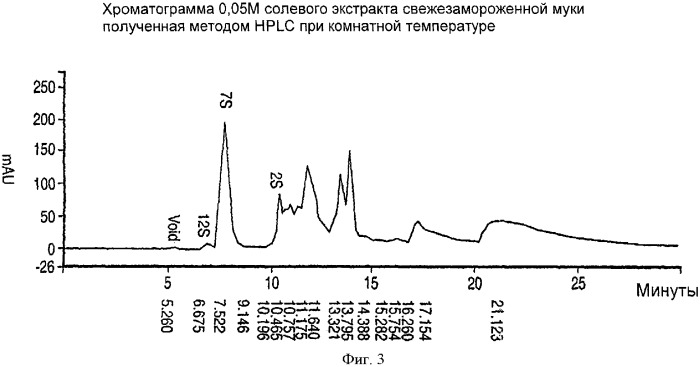 Композиция изолята канолового белка (canola protein) (патент 2343711)