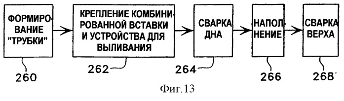 Гибкая упаковка (патент 2294304)