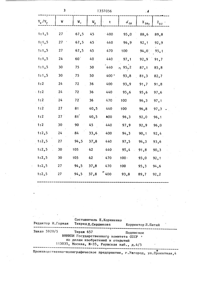 Способ очистки газа от сернистого ангидрида (патент 1357056)