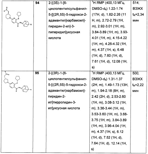 Пиридинкарбоксамиды в качестве ингибиторов 11-бета-hsd1 (патент 2451674)