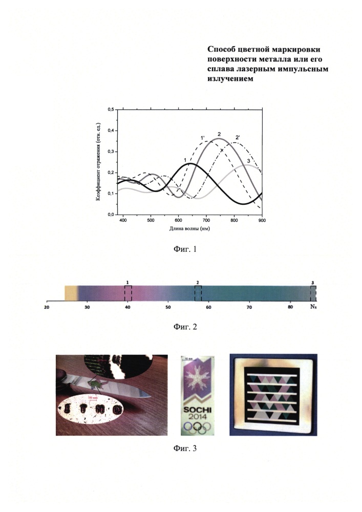 Способ цветной маркировки поверхности металла или его сплава лазерным импульсным излучением (патент 2616703)
