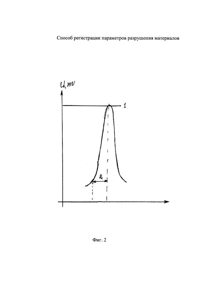 Способ регистрации параметров разрушения материалов (патент 2617566)