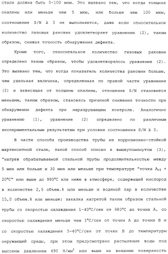 Труба из коррозионно-стойкой мартенситной стали и способ ее изготовления (патент 2323982)