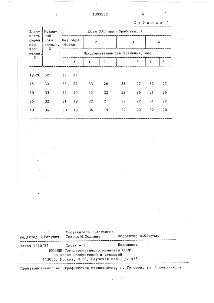 Способ консервирования льносырья повышенной влажности (патент 1393852)