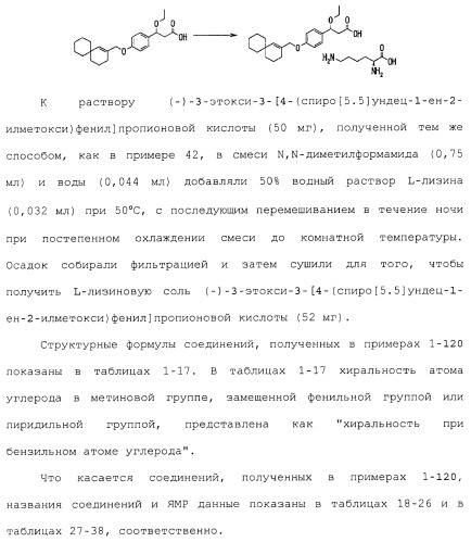 Спиросоединения и их фармацевтическое применение (патент 2490250)