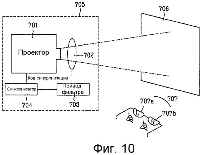 Проекционная система стереоскопического изображения с помощью модуля фильтра с круговой поляризацией (патент 2444033)