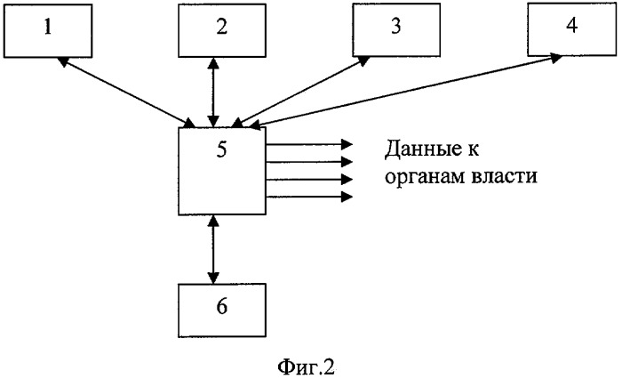 Способ экологического мониторинга объектов уничтожения химического оружия (патент 2303780)