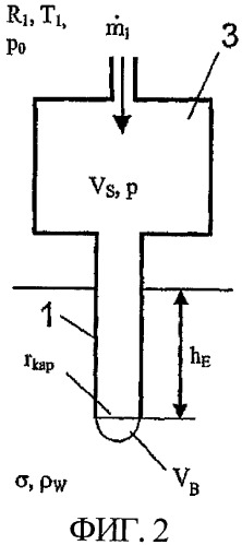 Способ и устройство для измерения поверхностного натяжения жидкостей (патент 2416090)