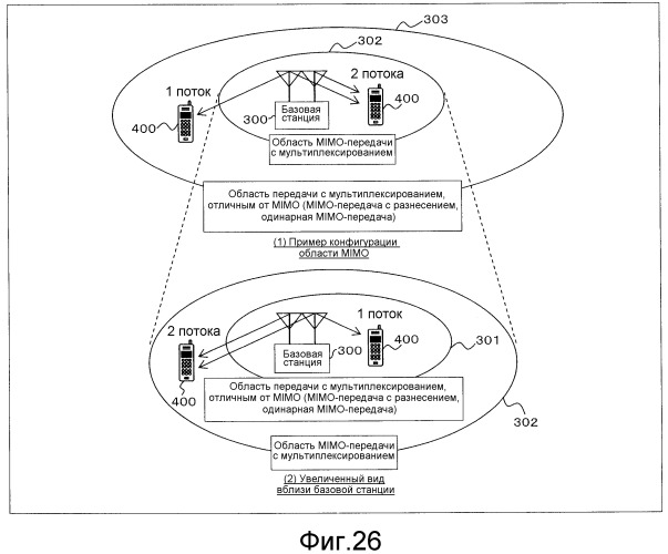 Способ управления передачей, передающее устройство и принимающее устройство для системы беспроводной связи (патент 2522311)
