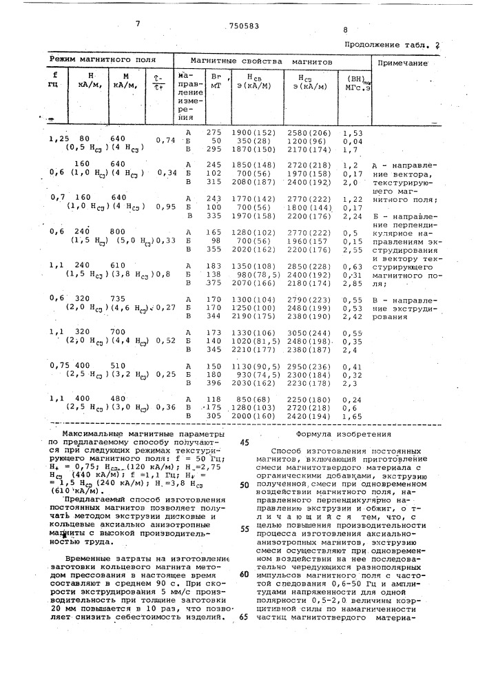 Способ изготовления постоянных магнитов (патент 750583)