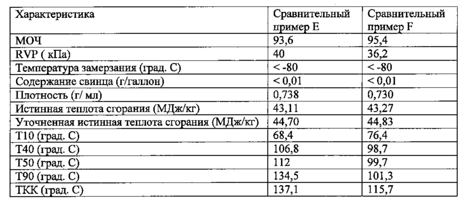 Высокооктановый неэтилированный авиационный бензин (патент 2665559)