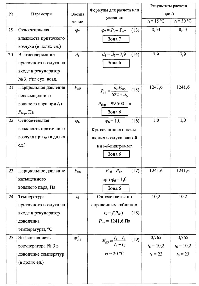 Система кондиционирования приточного воздуха с линией вытяжки горячего воздуха (патент 2660529)