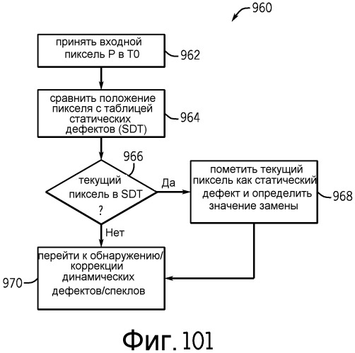 Система и способ для обработки данных изображения с использованием процессора сигнала изображения, имеющего логику окончательной обработки (патент 2542928)