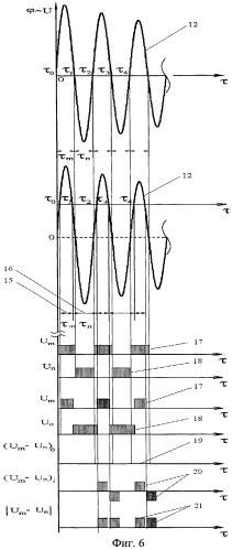 Способ измерения кинематической вязкости и электрического сопротивления металлических расплавов (варианты) (патент 2454656)