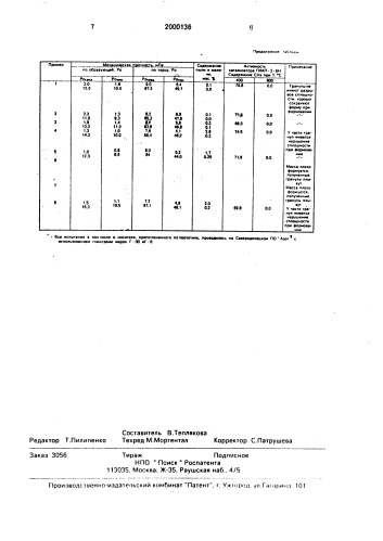 Способ приготовления носителя для катализаторов наносного типа (патент 2000136)